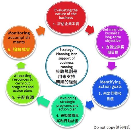 公司發展方向|策略規劃怎麼做？一篇掌握帶領公司脫穎而出的策略規。